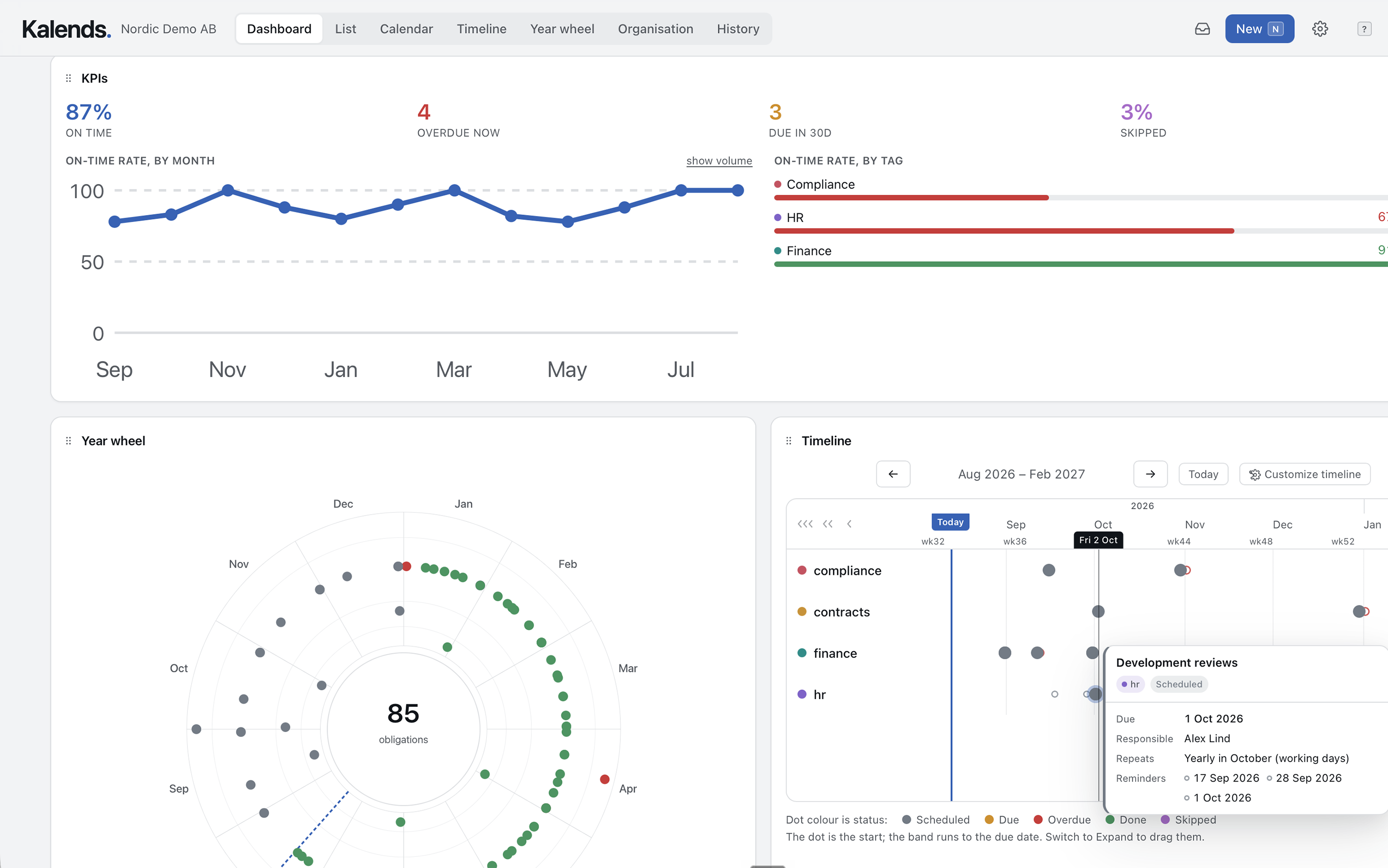 Kalends dashboard with key figures, year wheel and timeline