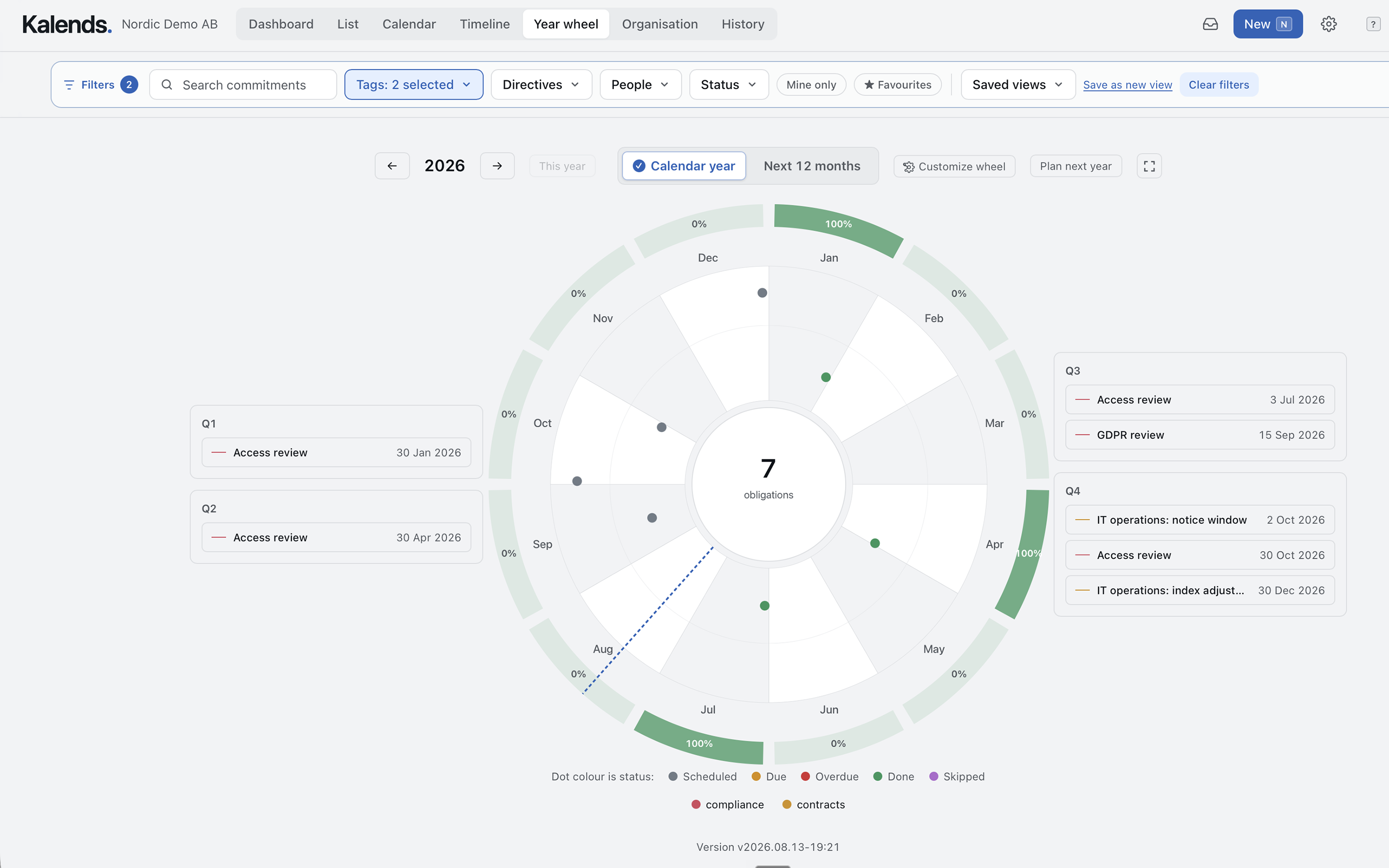 Kalends year wheel with the year's commitments coloured by status